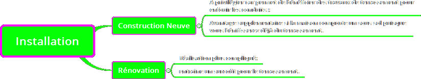 Installtion blanc.png
