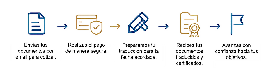 proceso.png