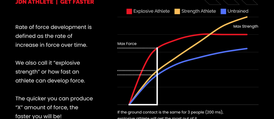 The Best Nervous System Training for Track Athletes