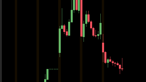 VOGL Stock Performance