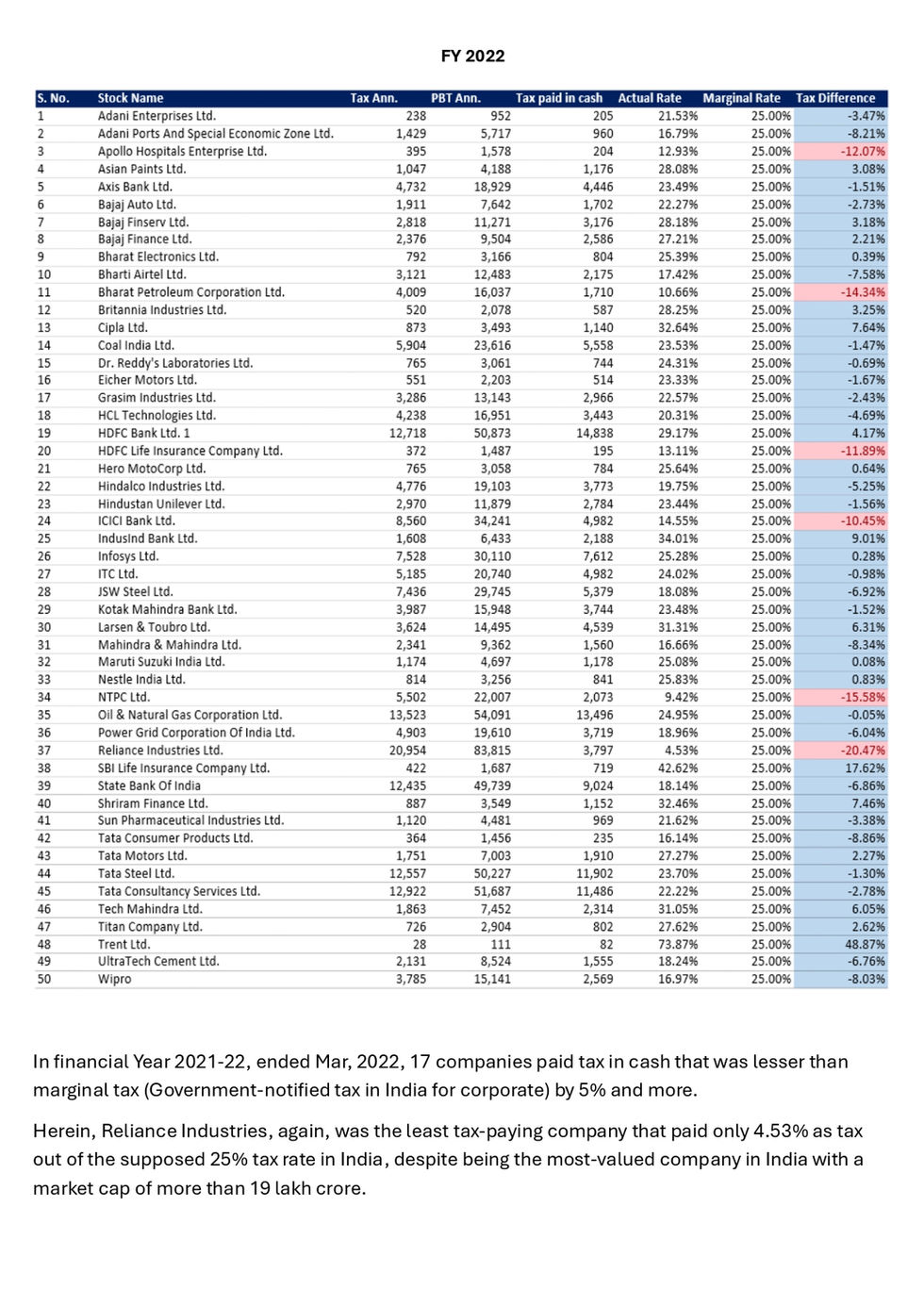 Actual vs Marginal Tax Research on Top 50 Indian Companies_page-0005
