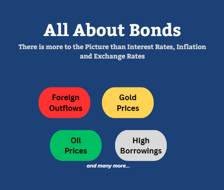 All About Bonds - Impact of Interest rates, borrowings, oil prices, gold prices, fund flows etc.