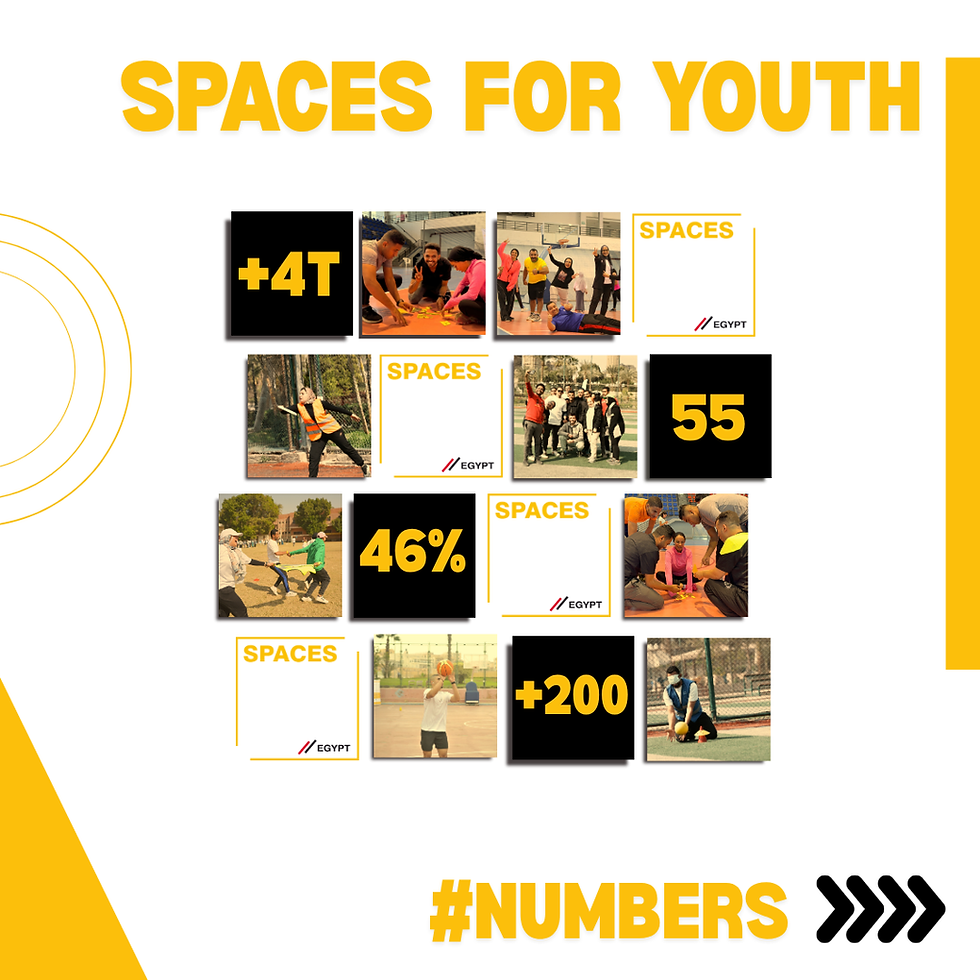 Read about the impact our Spaces Sport For Development (S4D) programme reached in Egypt