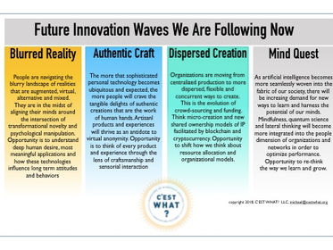 New Innovation Waves To Follow