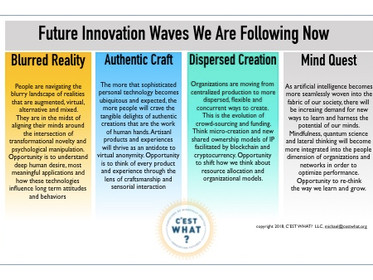 New Innovation Waves To Follow