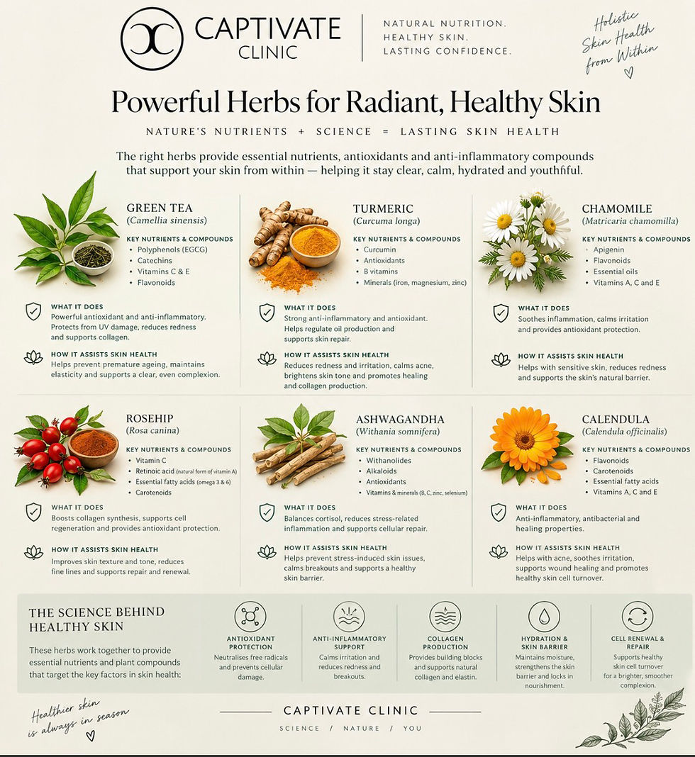 Herbs for Healthy Skin: The Science Behind Skin Health From Within
