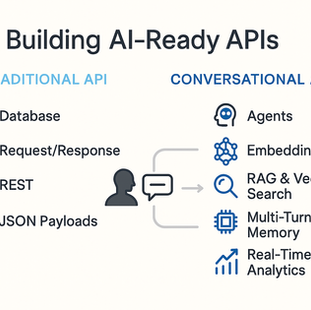 Building AI-Ready APIs: From Transactional to Conversational