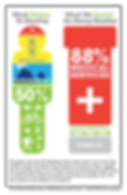 Costs of healthy behaviors vs medical services.