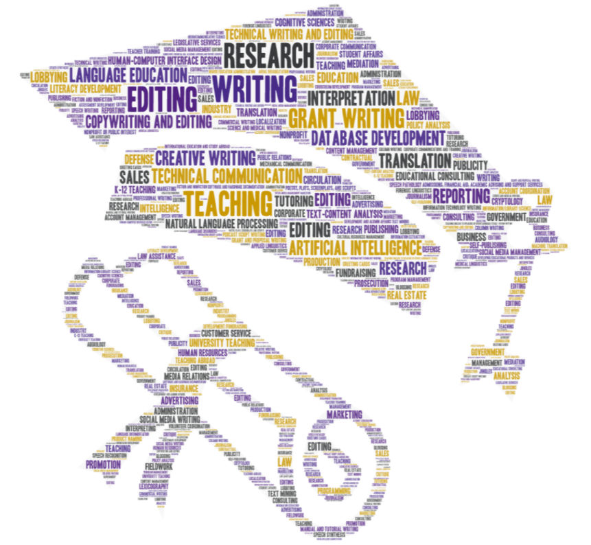 Careers Word Cloud