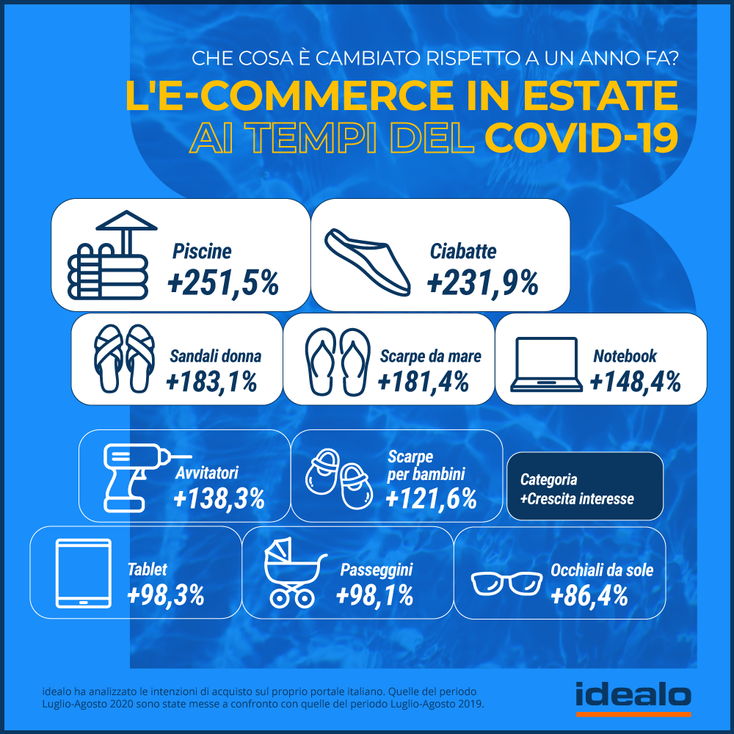 INFOGRAPHIC SAMPLE