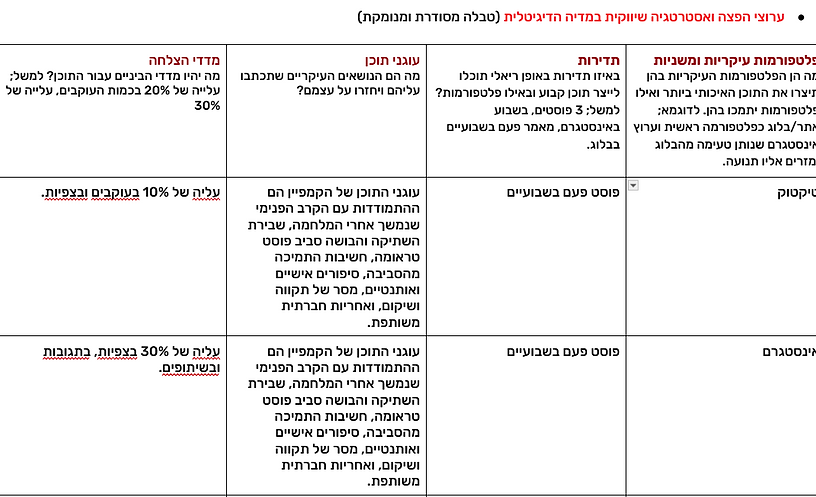 צילום מסך 2026-02-08 140038.png