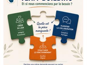 Team-building: et si nous commencions par la bonne question ?