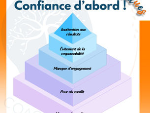 Confiance et performance d’équipe : deux faces d’une même pièce