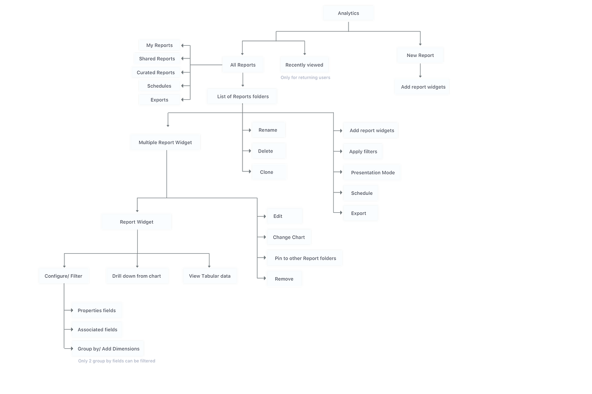 Analytics IA.png