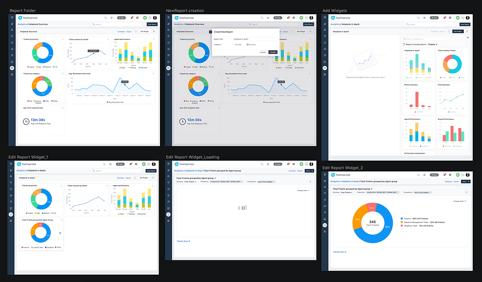 Sketch mocks for Analytics.png