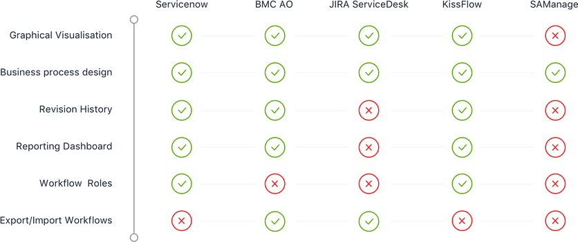 competitor Analysis_Workflow.png