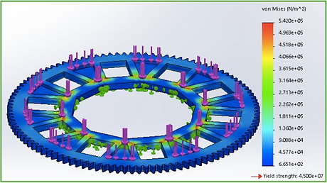carousel_stress_analysis.png