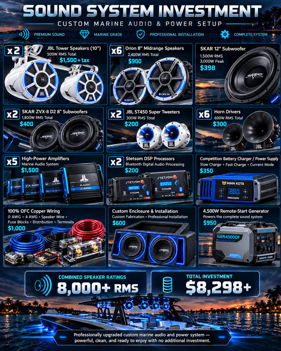 Detailed marine sound system investment and component breakdown
