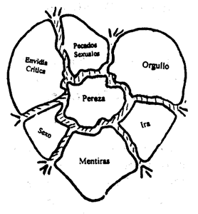 La maldad del corazón humano