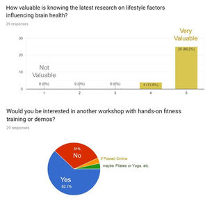 Highlights from Quantu Workshop survey