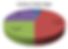 duration of sleep stages