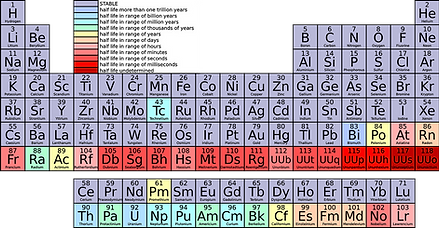 Periodic Table of Elements