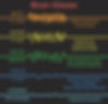 brainwaves