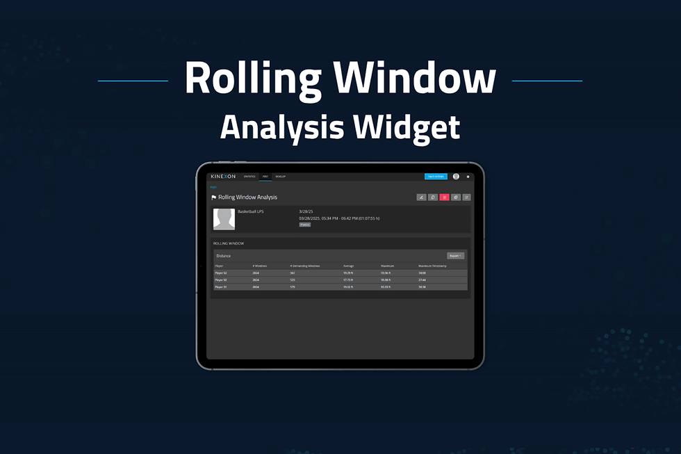 Rolling Window Analizine Giriş