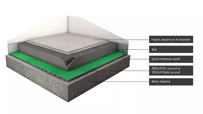 Karma kullanımlı binalardaki perakende ve marketlerden gelen gürültünün, özellikle apartman veya ofislerle birlikte kontrol edilmesi gerekir.