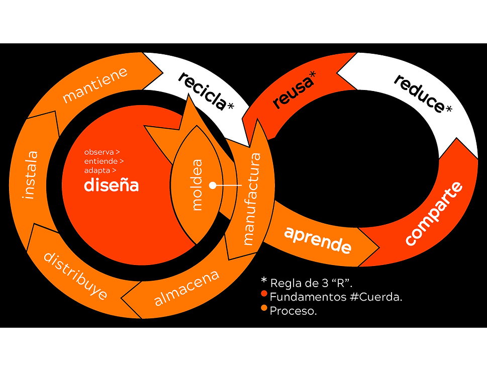 2018-10-22-Proceso-Trabajo-Cuerda.png
