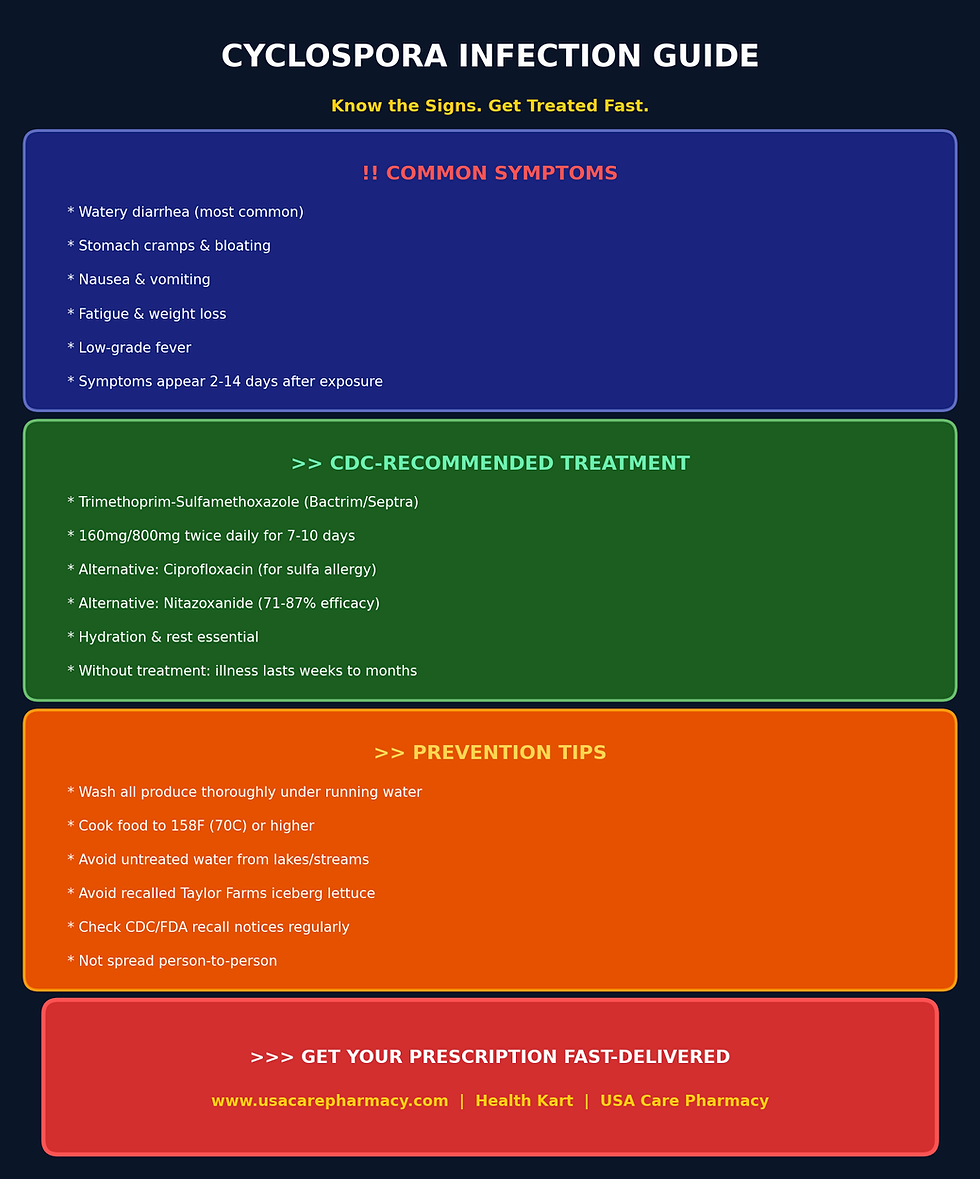 CYCLOSPORA OUTBREAK