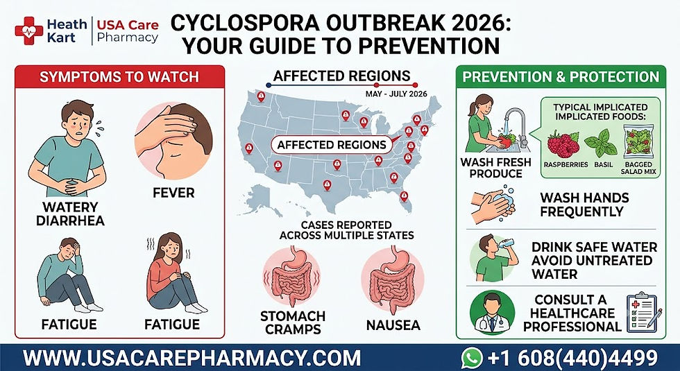 CYCLOSPORA OUTBREAK