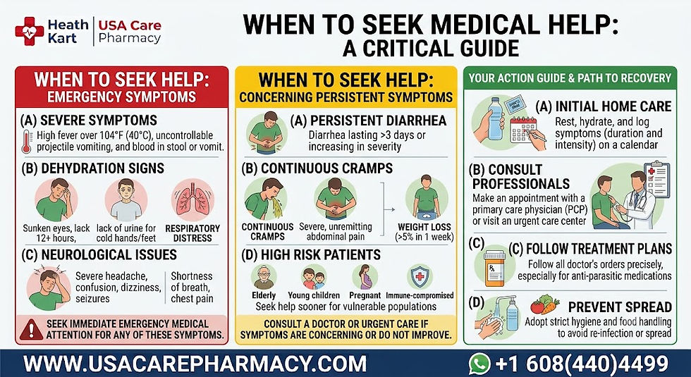 CYCLOSPORA OUTBREAK
