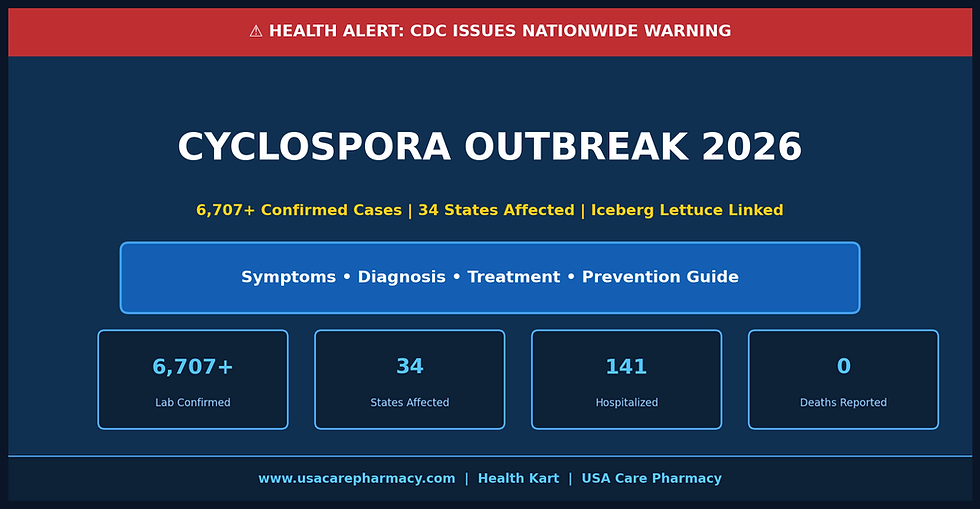 CYCLOSPORA
