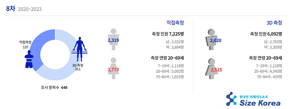 사이즈코리아 8차 이미지.png