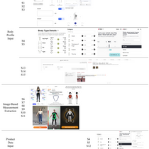 Review of Data and User Interface in Online Apparel Size Recommendation Systems