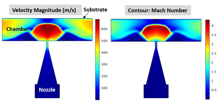 Nozzle Contour.jpg