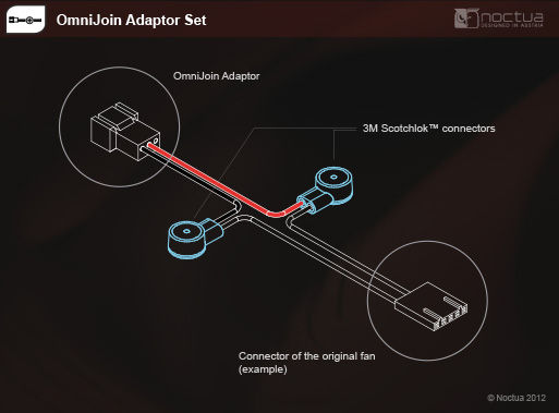 Noctua OmniJoin Adapter mit 3M Scotchlok Klemmen