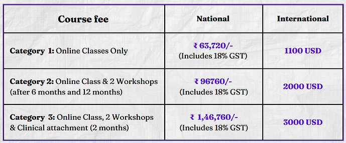 Course Fee Structure Asian Pain Academy One Year Fellowship in Pain Management