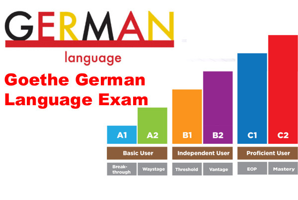 Thumbnail: Online TELC Zertifikat without Exam