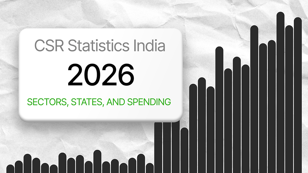 Where Does CSR Money Go in India? 2026 Statistics