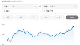 円安