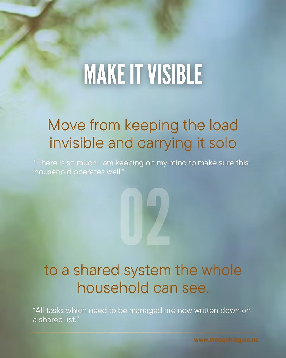 Step 2: Make it visible