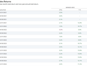 Credit Interval Fund Index - Q1 2025