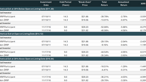 FS Specialty Lending Fund’s Conversion and Listing on NYSE