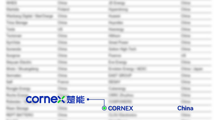 🏆 5 Consecutive BNEF Tier 1 Rankings — Cornex's Proven Strength Earns Global Recognition