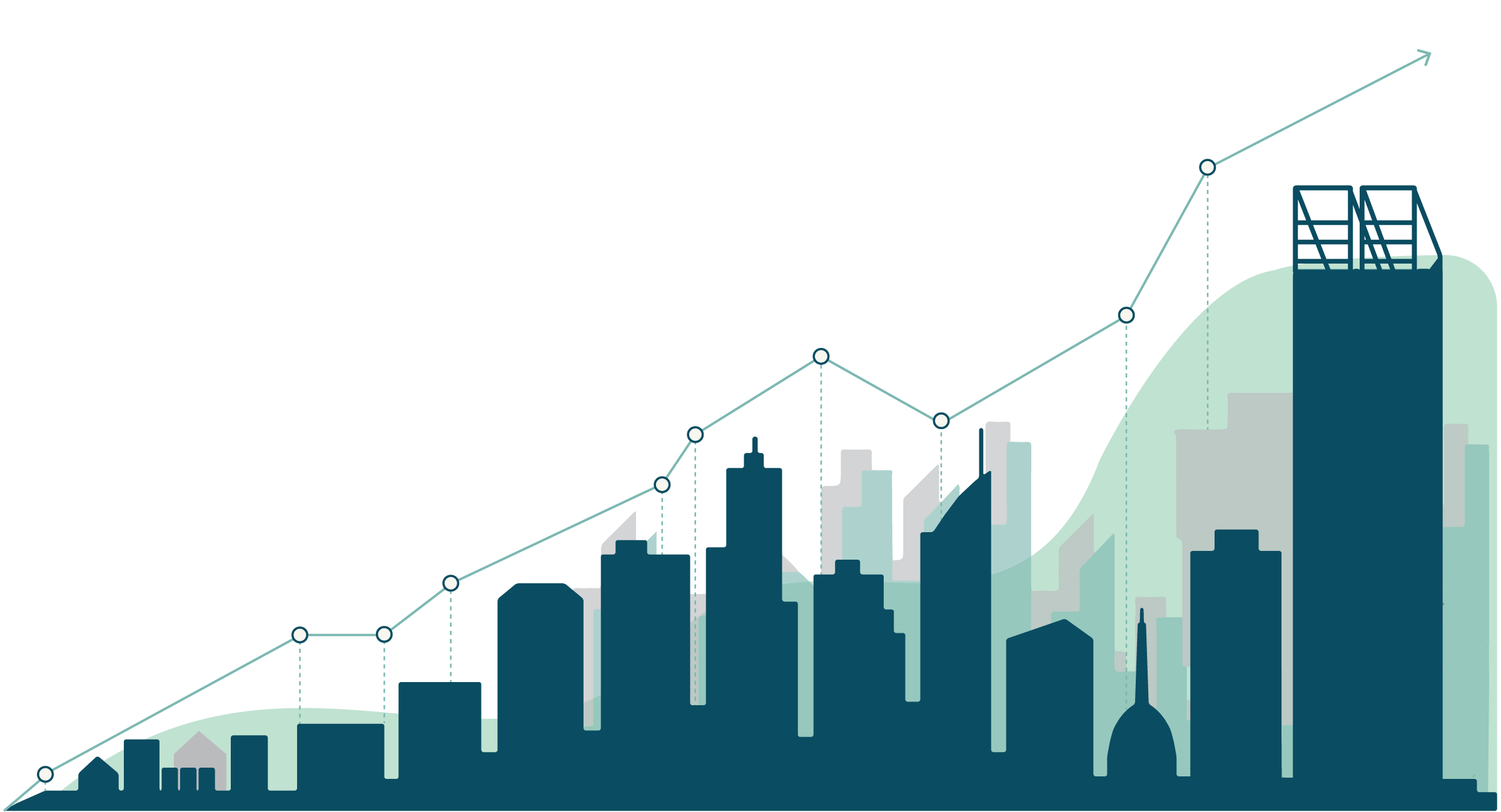 Property Analysis and Due Diligence