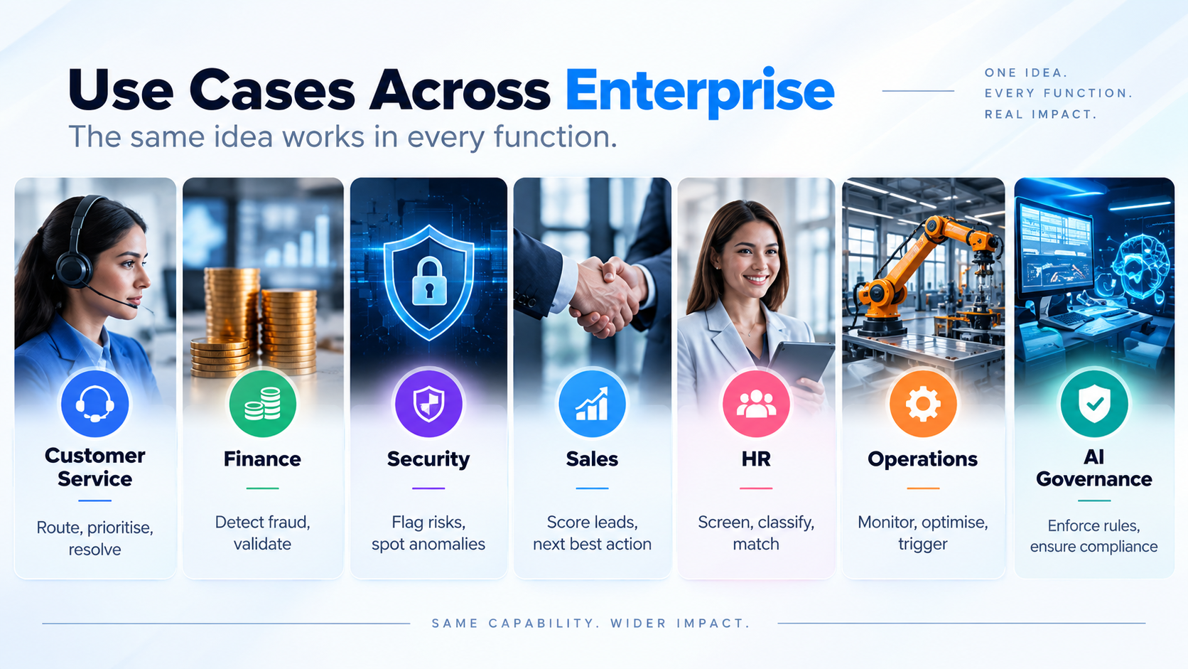 Enterprise AI use cases across customer service, finance, security, sales, HR, operations, and AI governance.