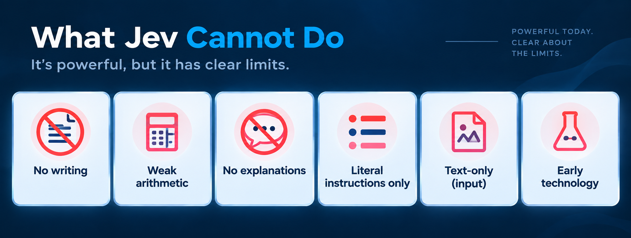Infographic showing Jev limitations including no writing, weak arithmetic, no explanations, literal instructions, text-only input, and early technology.