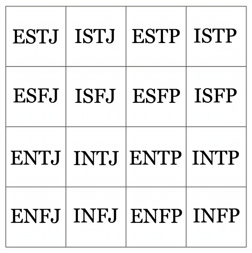 Les 16 types MBTI